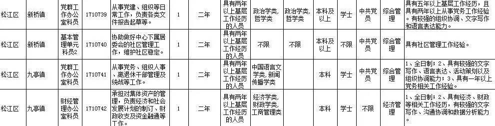 上海公务员省考岗位招录表全面解析