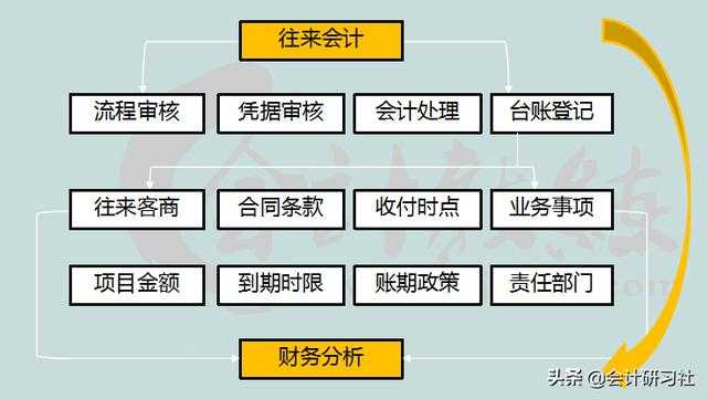 高中财务事业编，职责、要求与职业前景展望