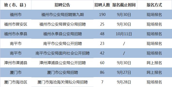 公安局招聘公务员，构建专业高效公共安全队伍