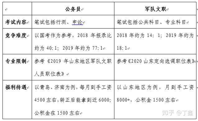 考教育局公务员所需条件概述