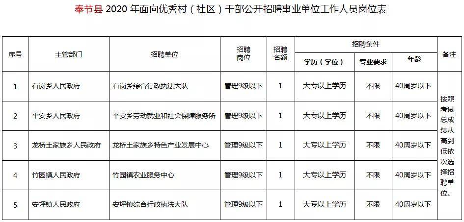 重庆奉节事业编招聘，新机遇与挑战之门