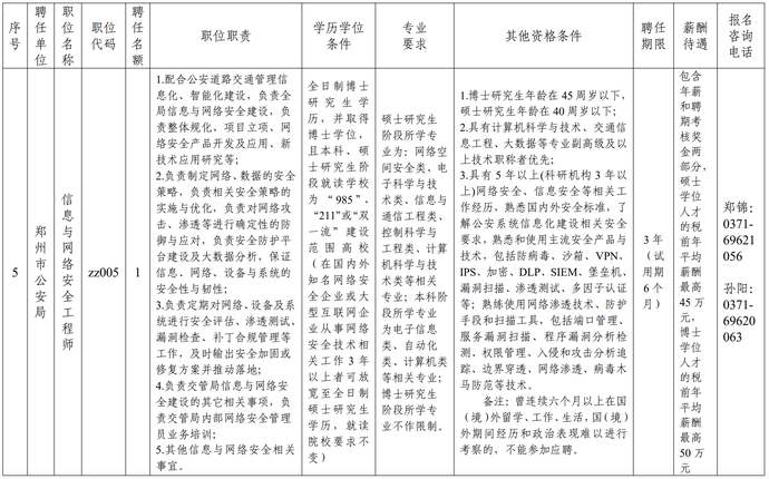 郑州公布2023年公务员招录名单，热烈祝贺新一批公务员诞生