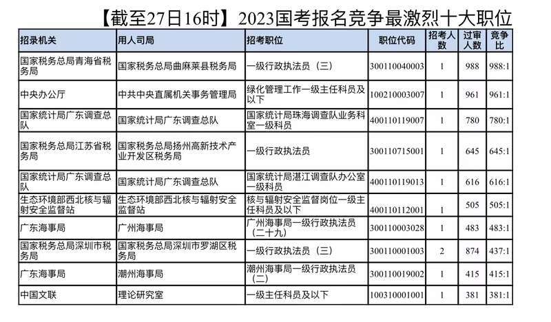 国考2023职位概览与深度解读，洞悉职位选择与报考策略