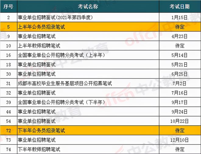 四川省事业单位考试报名时间及详解