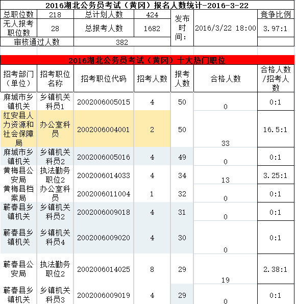 湖北省考公务员职位表概览及分析（2024年）