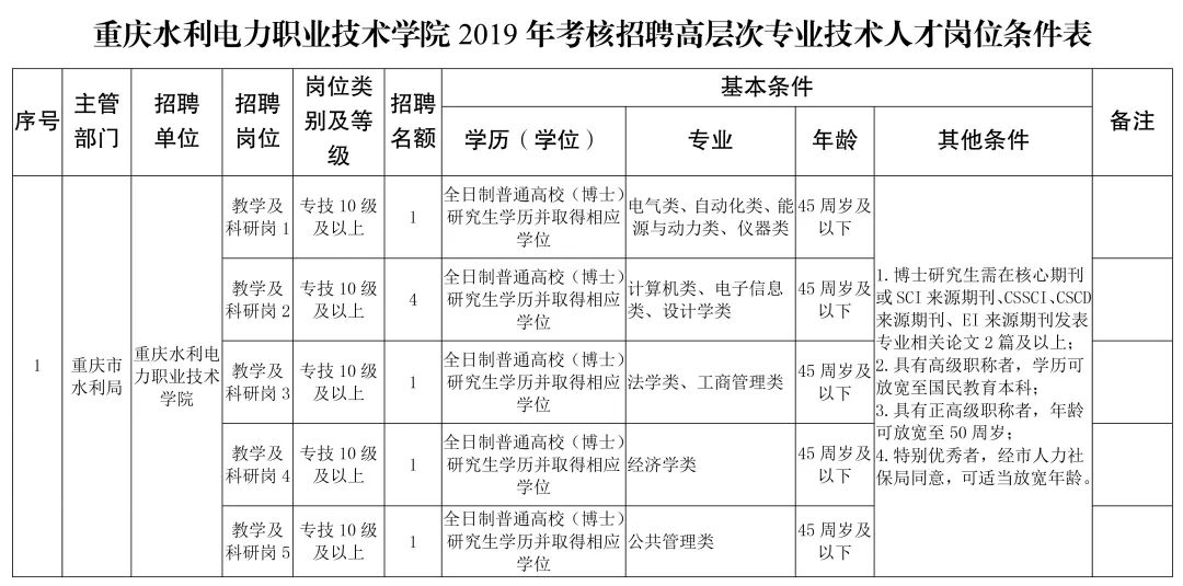 事业单位教育岗位的重要性、挑战及应对之策