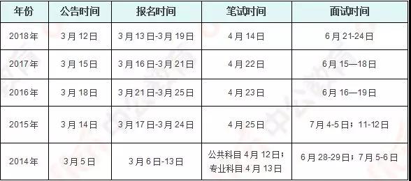 国家公务员考试时间报名详解及解析指南