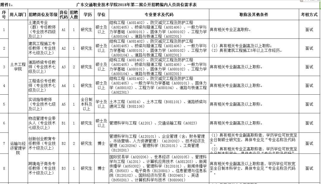 广东事业单位开启新一轮人才招募之旅，招聘公告发布