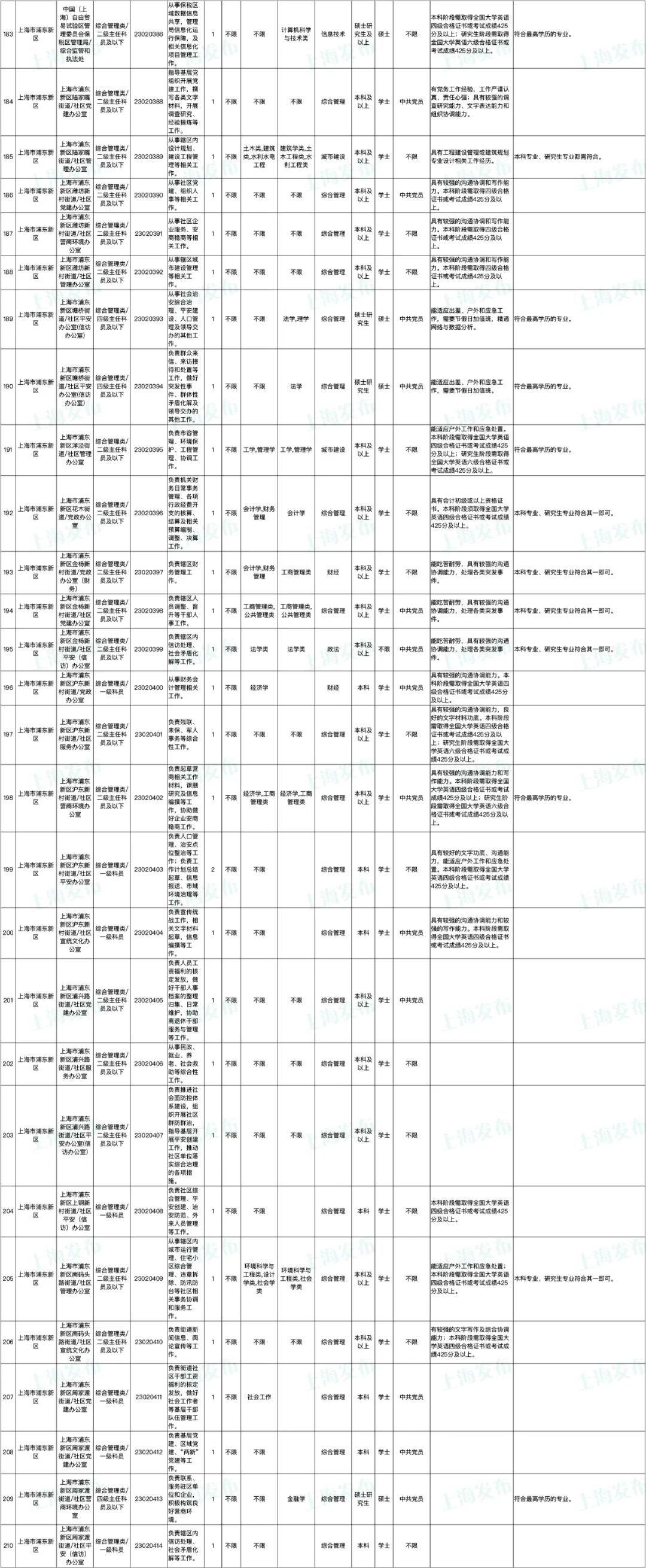 2023年上海公务员考试职位表深度解读与分析