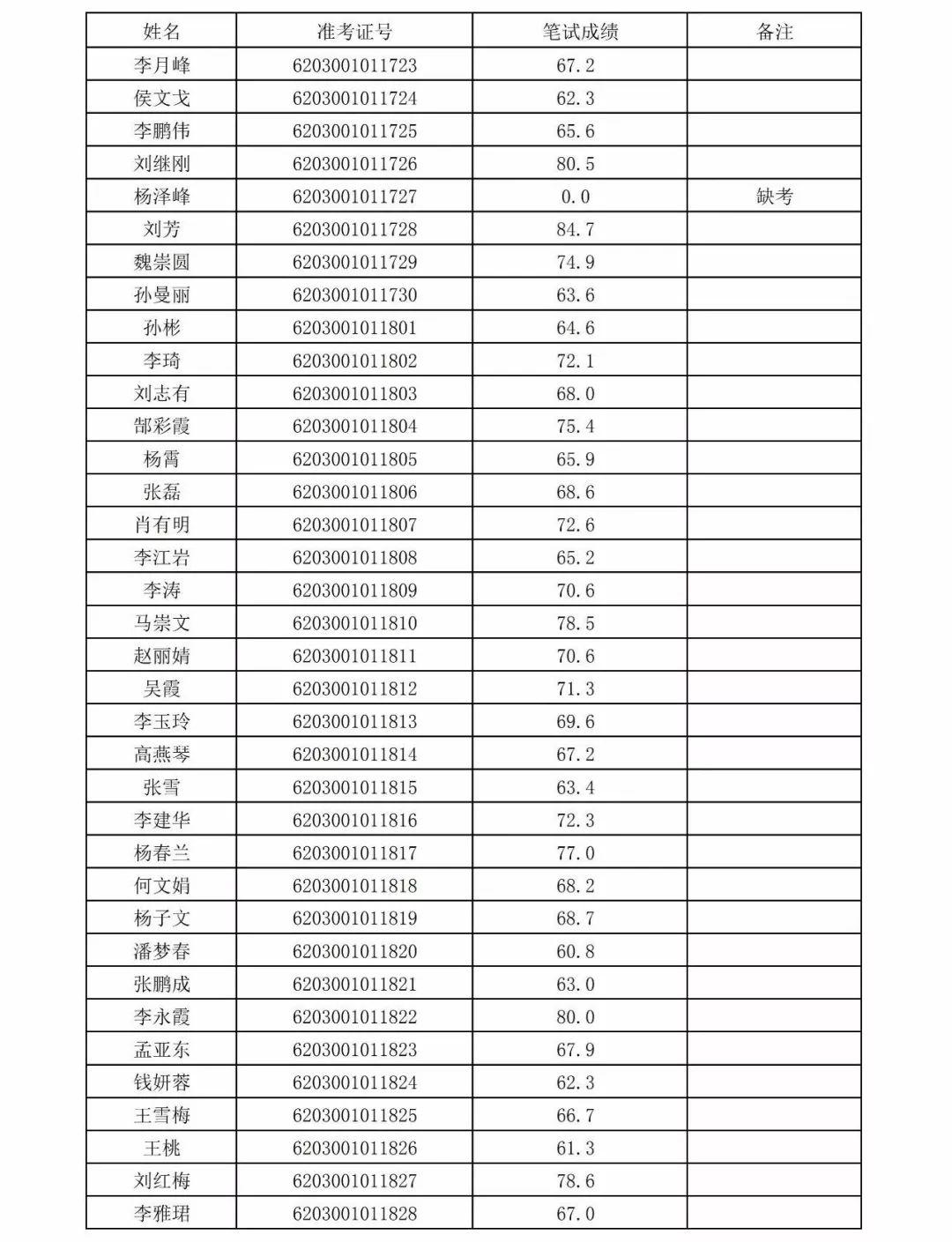 事业单位招聘成绩公示的重要性及其深远影响