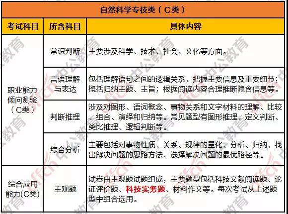 事业单位考试类别深度解析