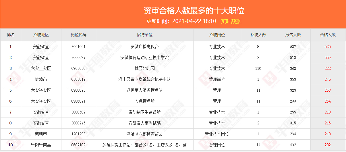 事业单位报考职位深度解析，以2021年为例探讨报考策略与前景