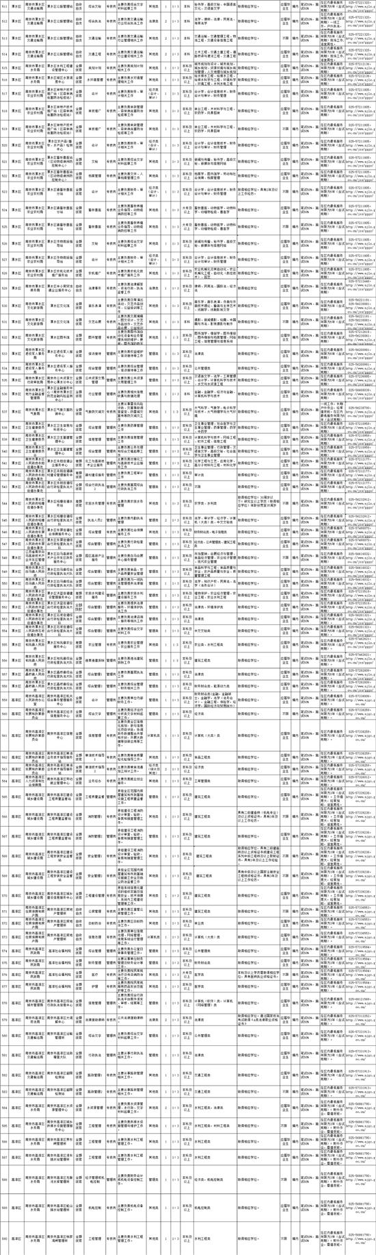 南京事业单位公开招聘，开放公平的人才选拔启程