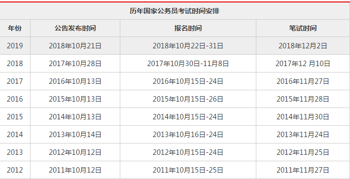 XXXX年国家公务员考试时间揭晓，备考倒计时启动！