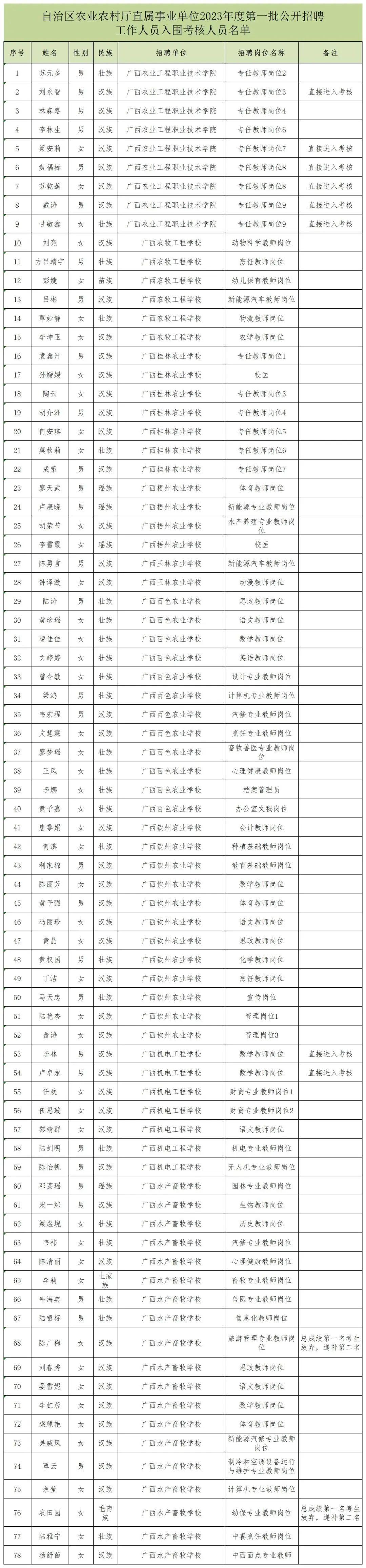 社区事业编岗位招聘概览，2023年展望与趋势分析