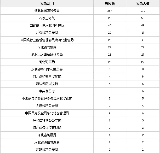 国家公务员招聘岗位表深度解读与洞察