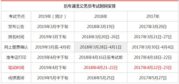 湖北省公务员考试时间解析及备考指南