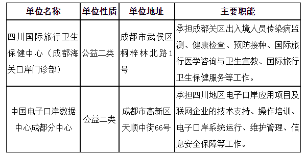 成都事业编2024年招聘岗位表全景解读与概览