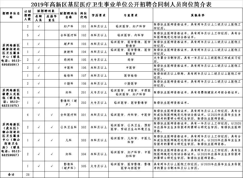 卫生事业单位招聘岗位概览，洞悉岗位重要性，助力职业发展之路