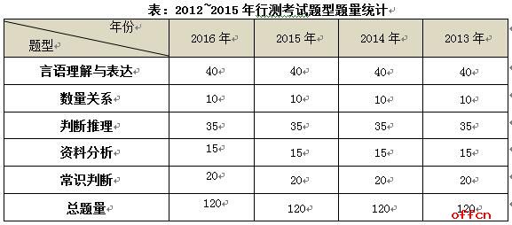 公务员历年试题的重要性与备考策略解析