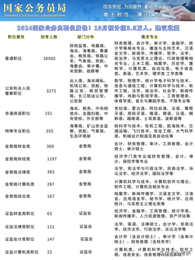 国考公告2024职位表大专，机遇与挑战的交织