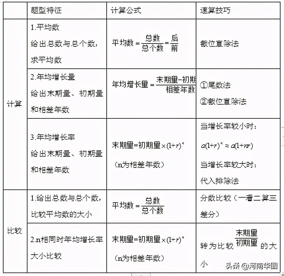 公务员行测高频考点详解与解析