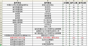 公务员交通工程专业职位的职业前景与机遇分析