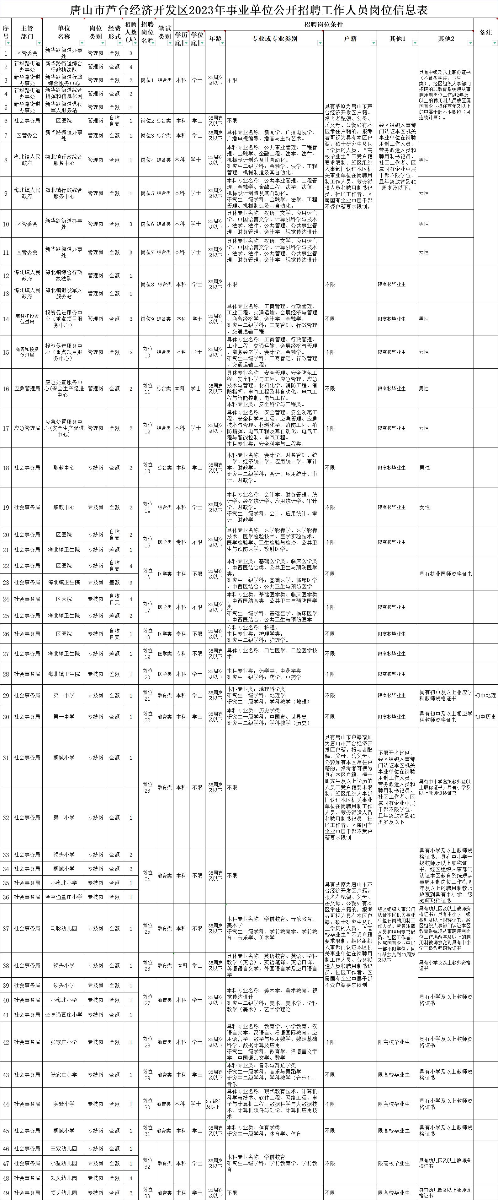 事业编制报考官网入口，探索、解读与指南