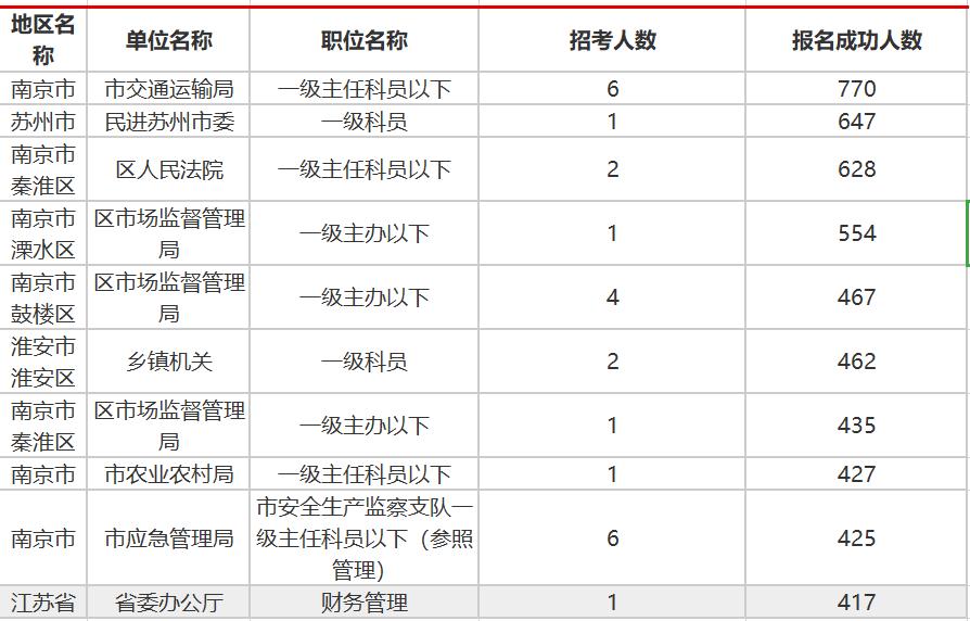 江苏省公务员考试报名月份详解