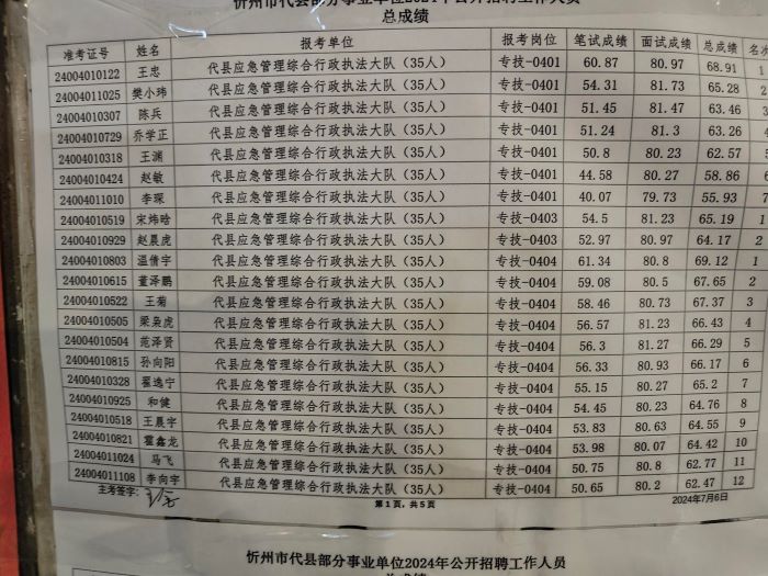 事业单位历年成绩查询解析与探讨