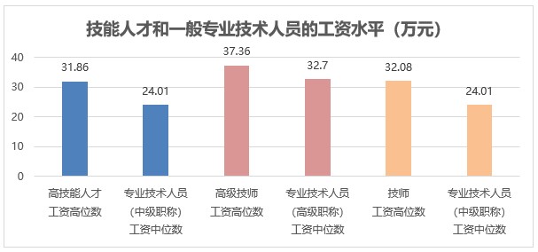 公务员信息化管理职位工资待遇及其影响分析