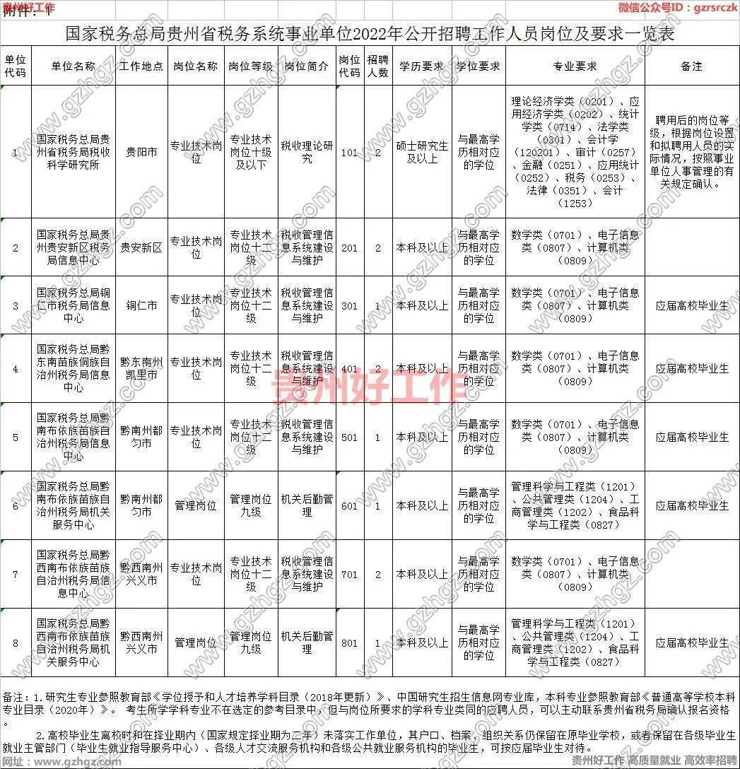 2022年税务公务员招聘岗位比例深度分析报告