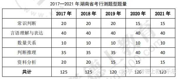 湖南省考行测题量分布概览解析