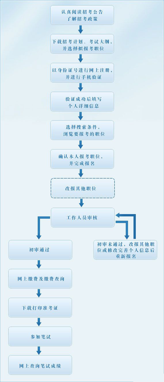 事业编考察录用流程详解，从进入考察到最终录用全解析