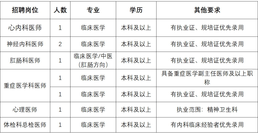 事业单位医院招聘条件及其重要性解析