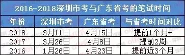 深圳市公务员考试行测时间解析及备考策略