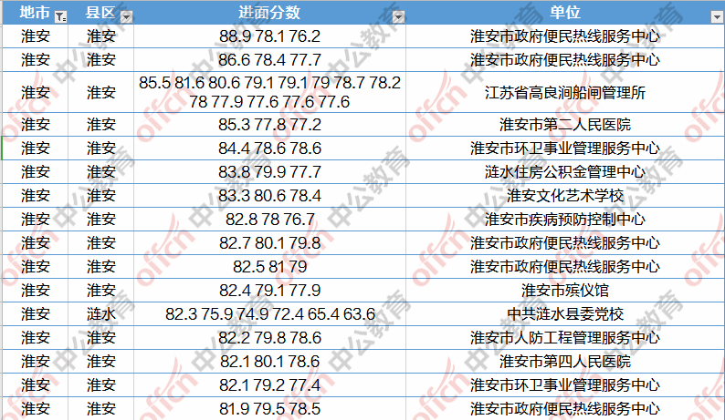 江苏事业单位考试科目全面解析，科目与结构概览