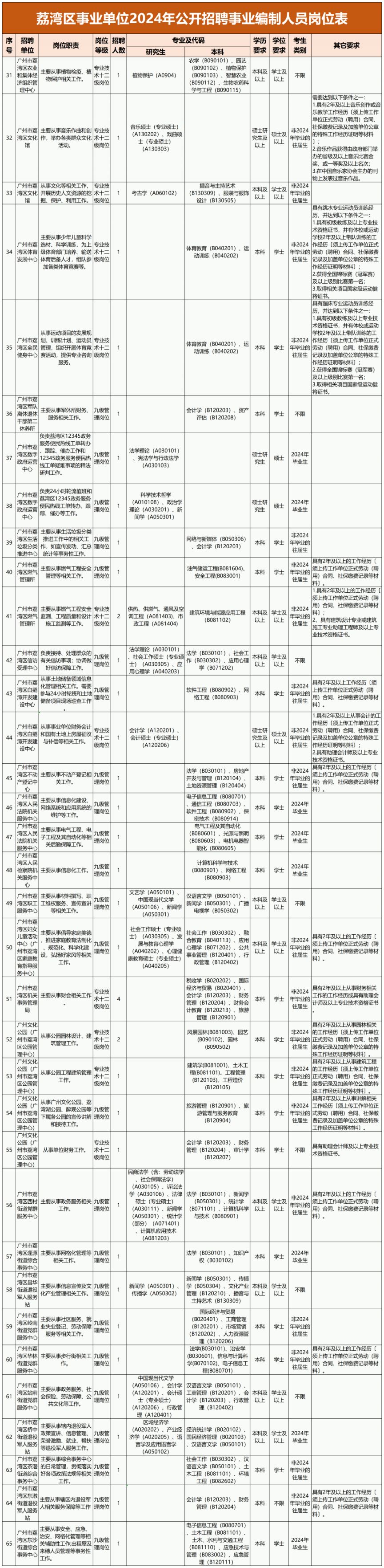 事业单位2024年招聘启事