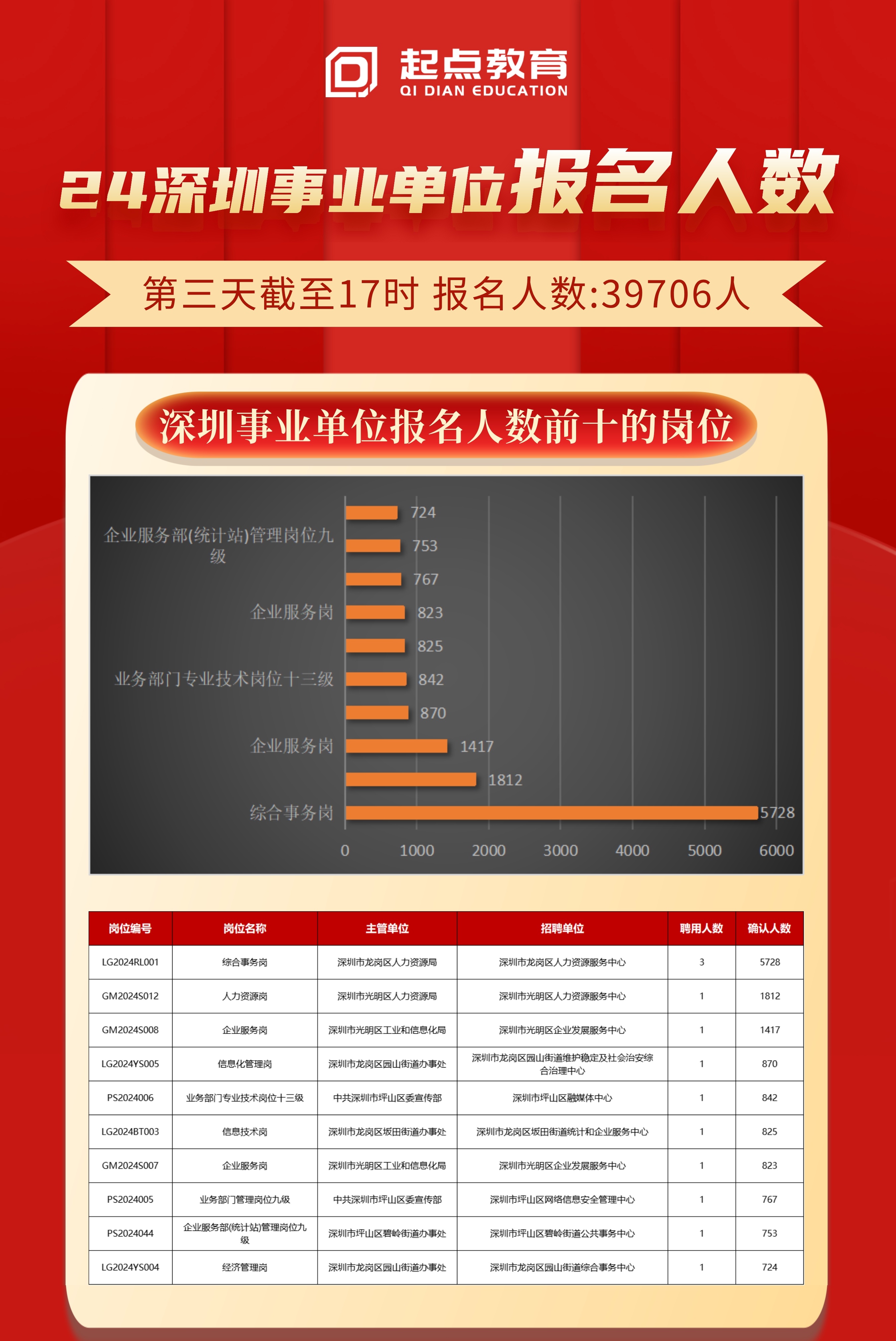 深圳事业单位最新招聘公告发布，职位信息一览无余