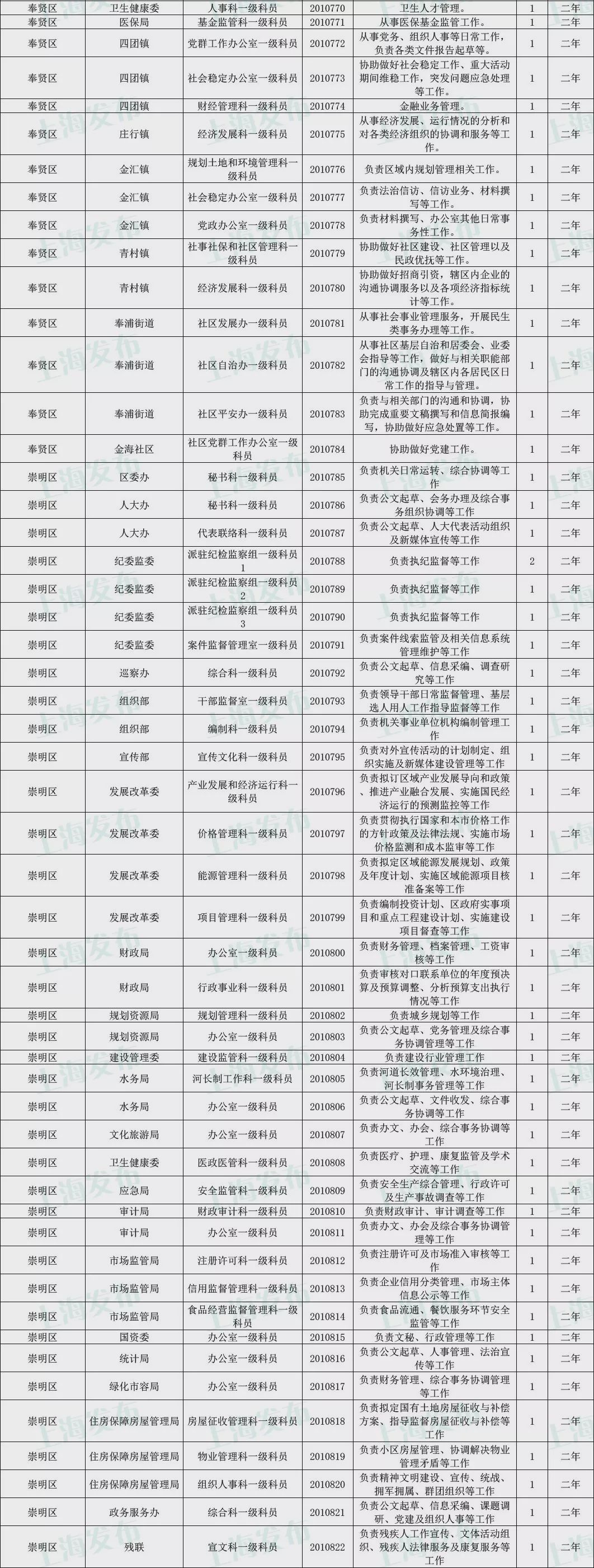 上海公务员考试职位表下载及全面解读指导