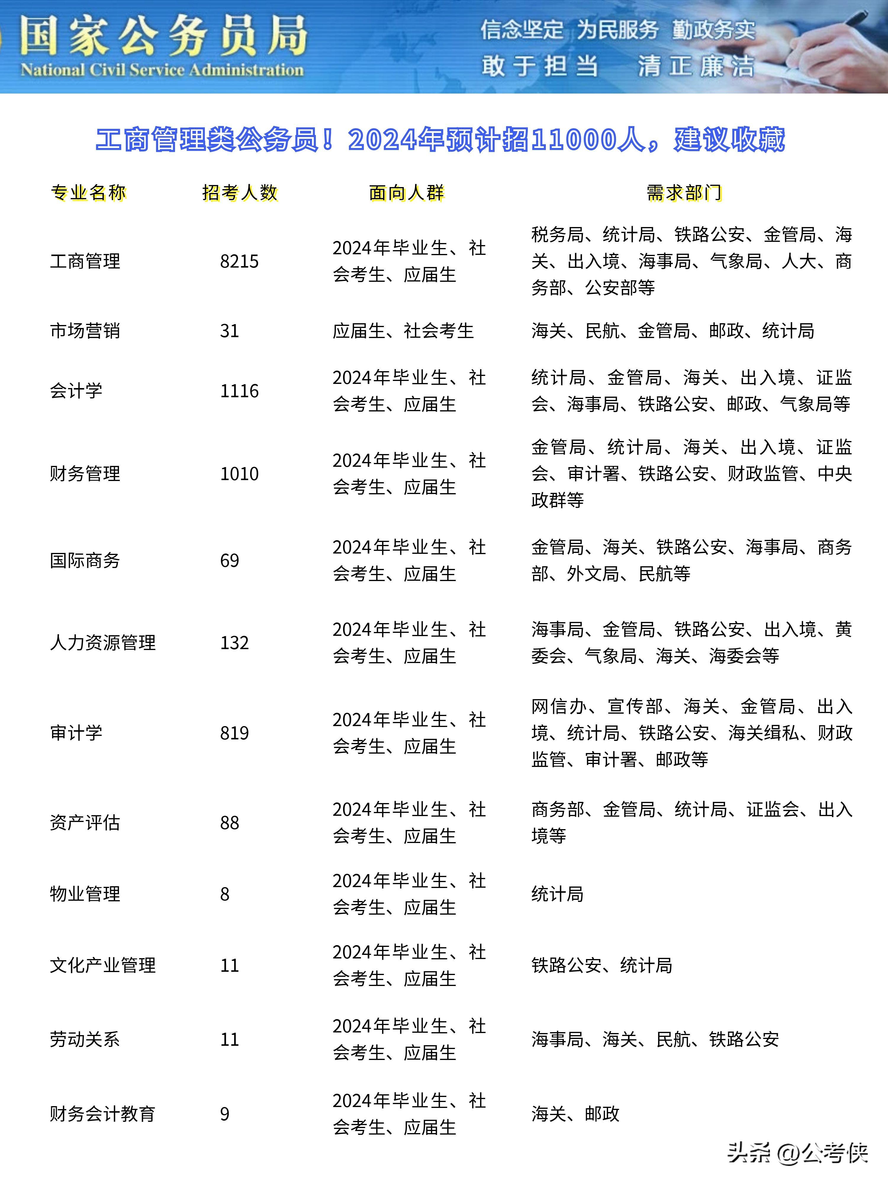 公务员缴费截止时间2024年通知公告