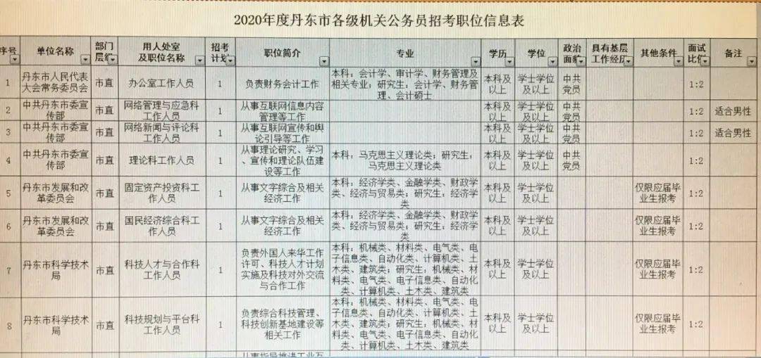 公务员招收岗位官网，梦想与现实的桥梁通道