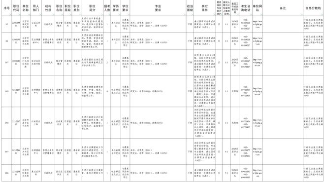 北京公务员考试公告2024，机遇与挑战交织的一年