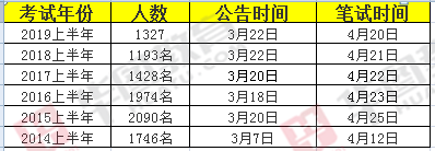 重庆云阳县公务员招聘职位概览