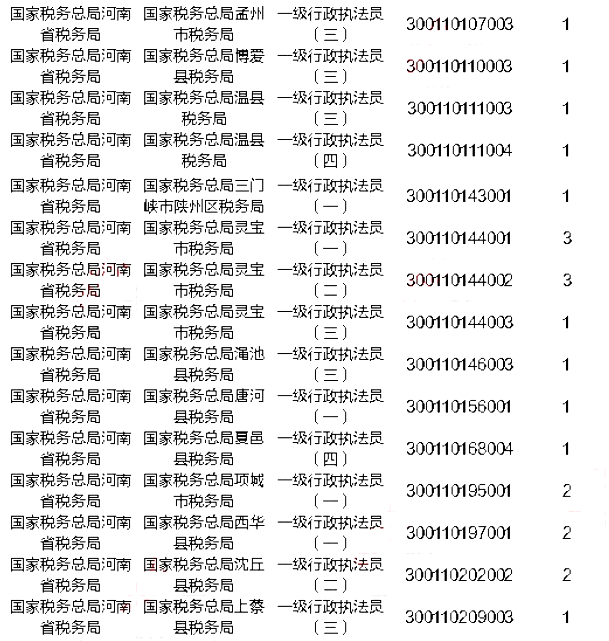 国考无人报考岗位现象深度解析，背后的原因与启示