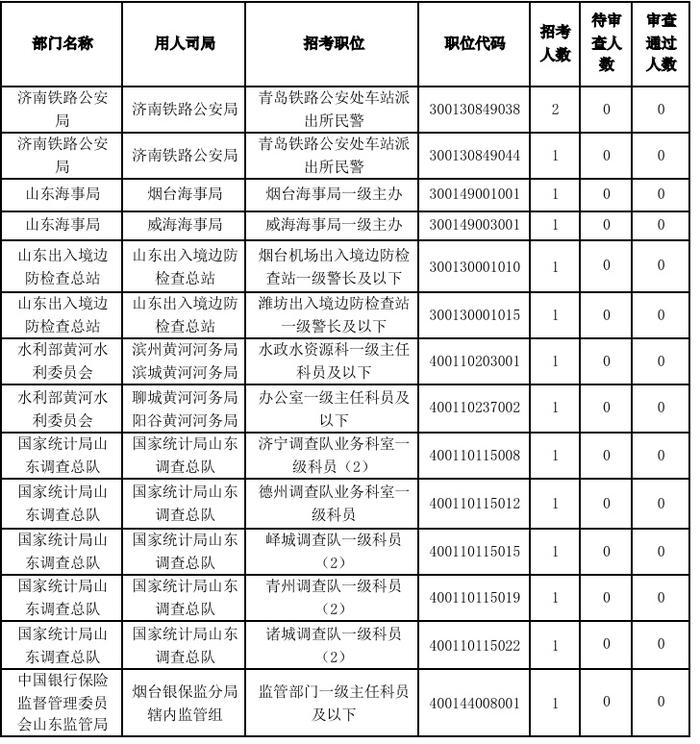 国家公务员职位表及报考时间深度解析