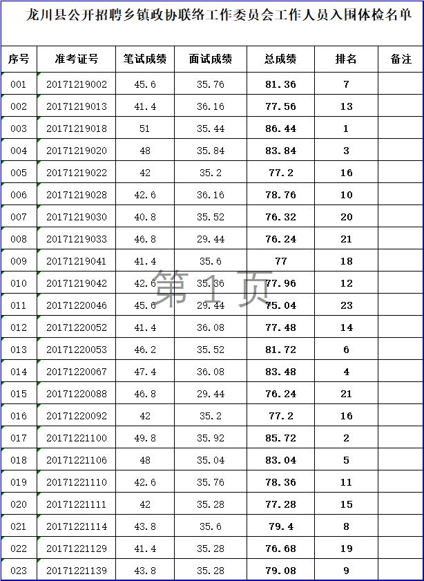 乡镇事业单位体检项目的重要性及其详细内容介绍