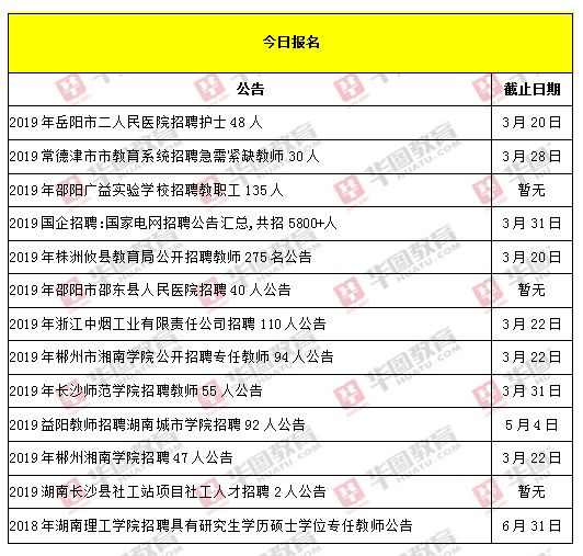 错过事业编报名时间后的补报机会把握策略