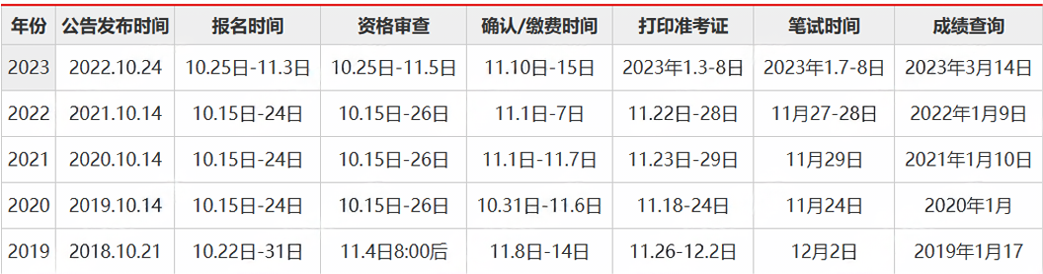 2025国考时间已定，全面解析与备考指南