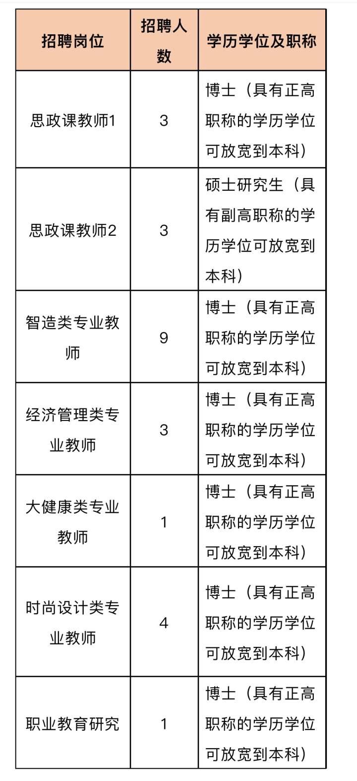 杭州事业编报名入口官网指南